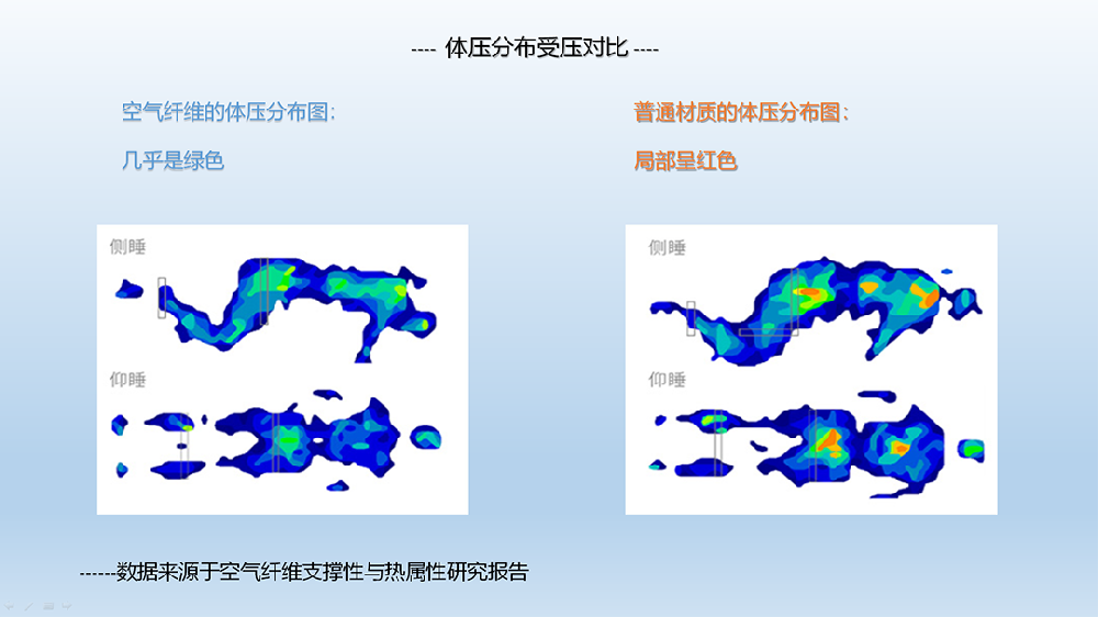 空氣絲與普通纖維材質(zhì)全面對比分析