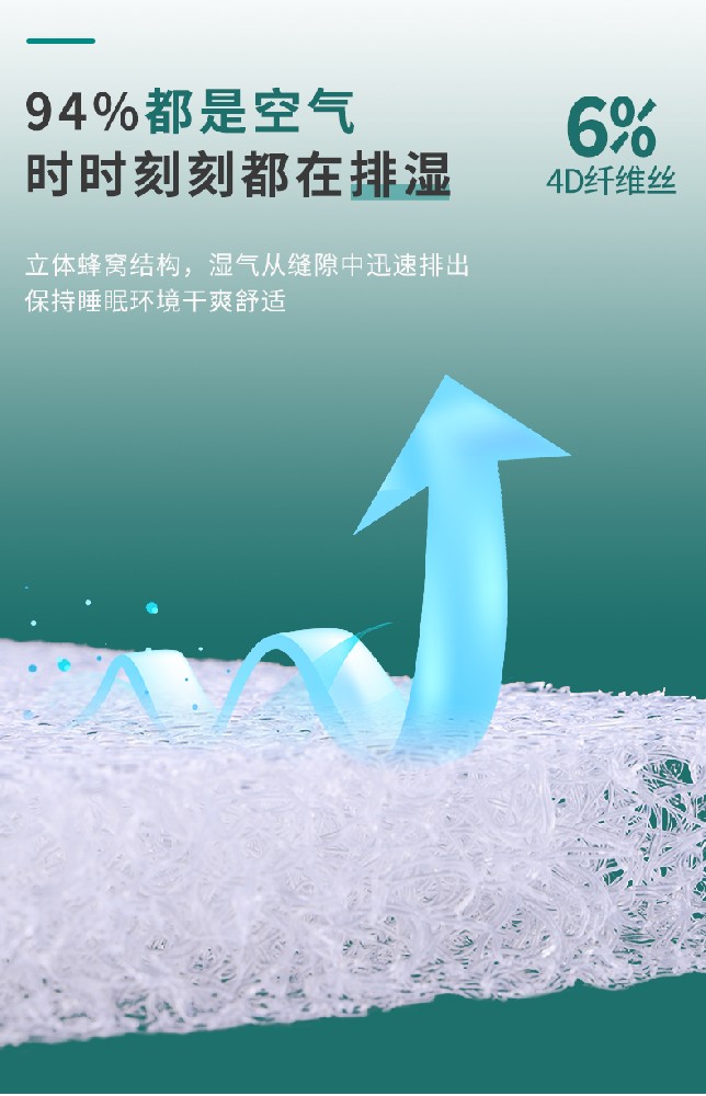 空氣絲床墊專利技術(shù)——讓你的睡眠更舒適 | 寧波杰出新材料